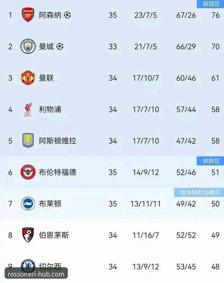 米兰app安卓版下载不了怎么办 英超五月历史积分榜深度解析:阿森纳领跑,红蓝争霸格局重现